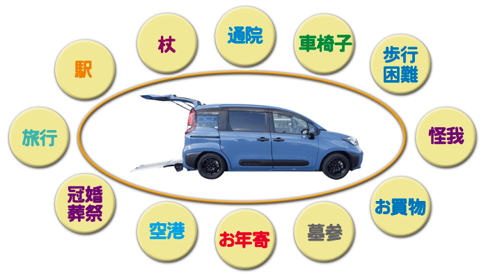 西山介護タクシー　高槻市